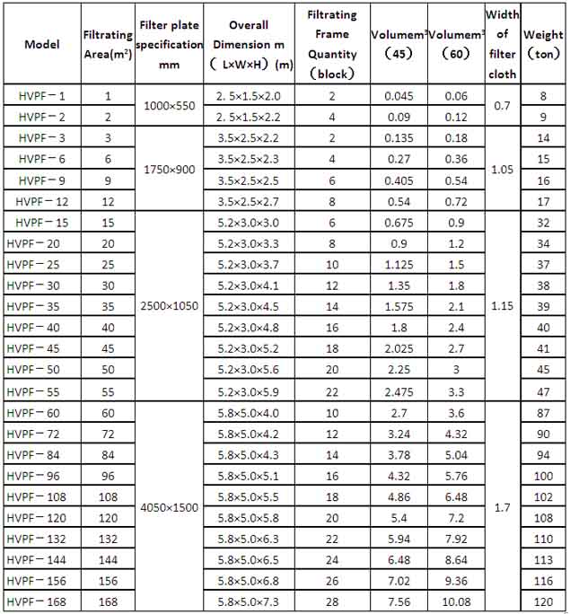 Vacuum Belt Size Chart